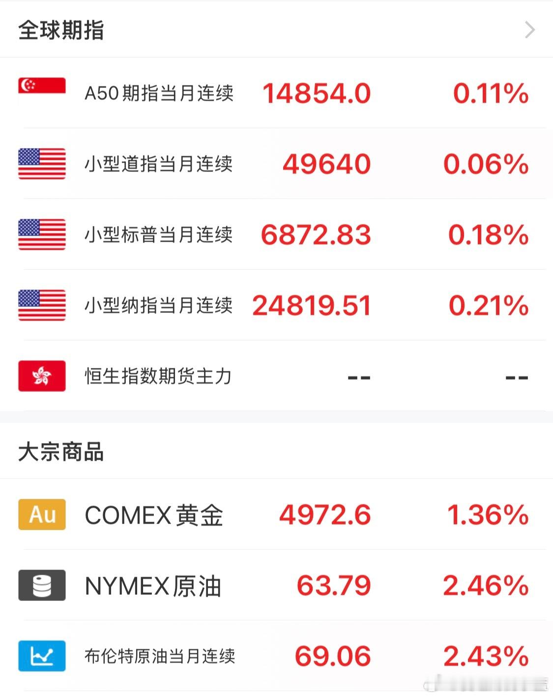 美股和黄金白银反弹。 