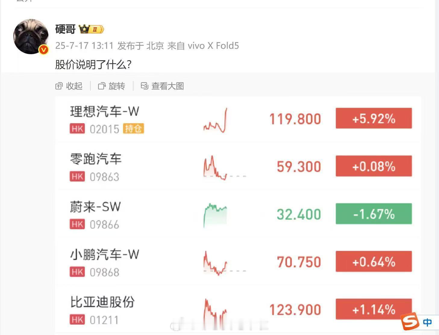 这会，群友都想让我艾特，不过他可能已经睡了！邹总买电车啦新能源汽车汽场全开 ​​
