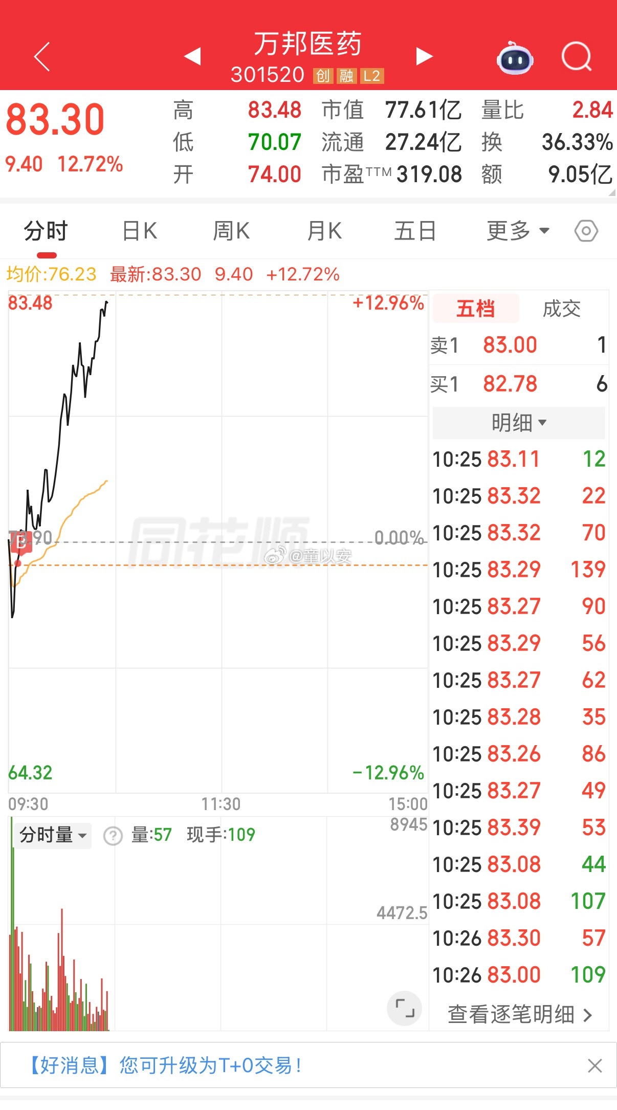 万邦早上这个位置敢吸的应该没有多少人 