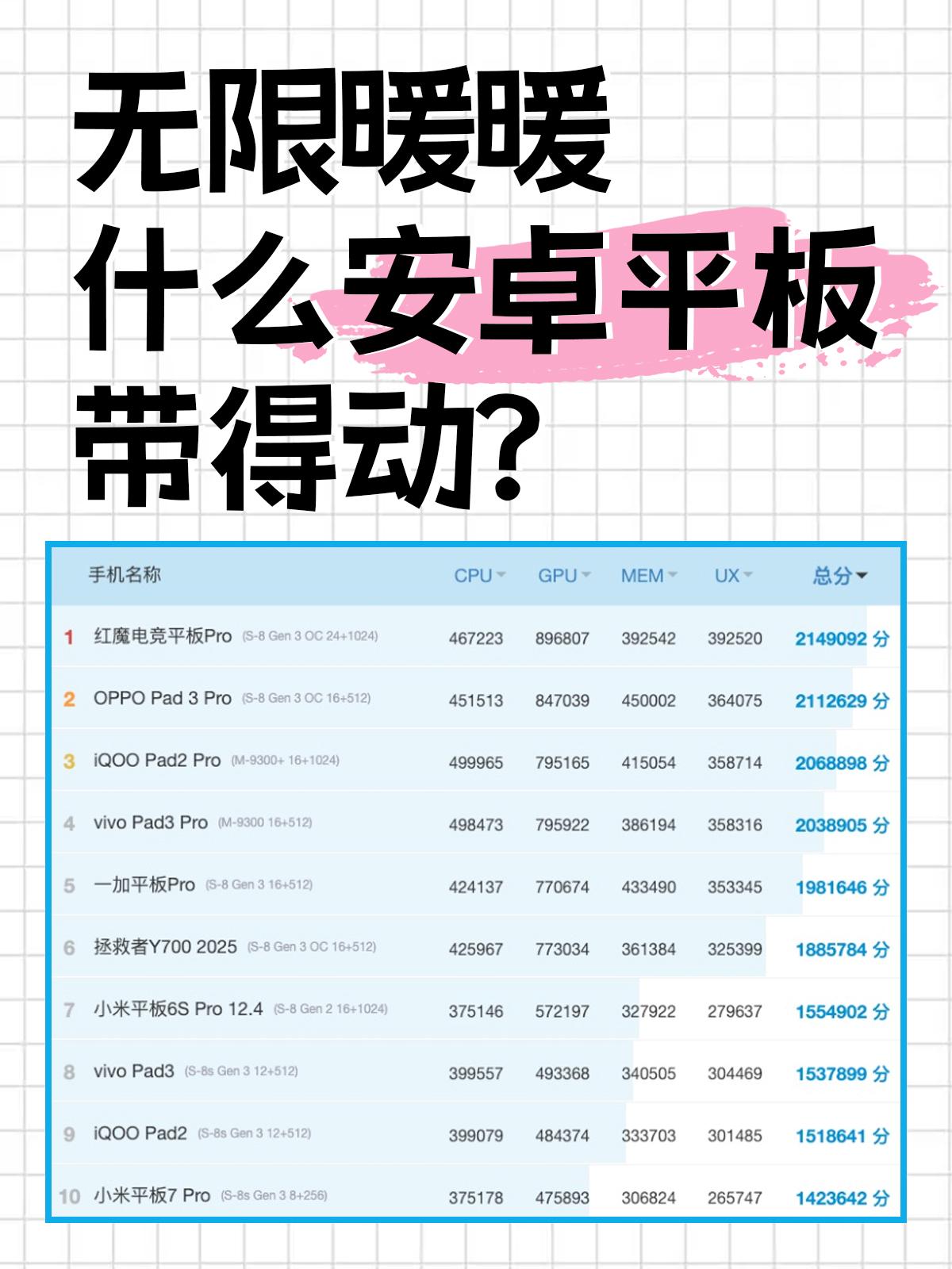 无限暖暖5购机攻略：安卓平板带得动吗？

《无限暖暖》✨将于今年12月5日全球同