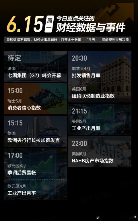 今日重点关注的财经数据与事件：2026年6月15日 周一① 待定 七国集团（G7