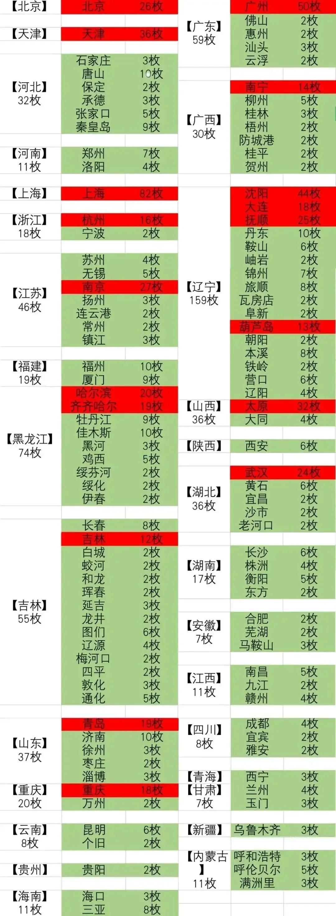 【快看看你的城市被安排几颗‬核弹伺候？现在更狠！】1959年，美国五角大楼在长达