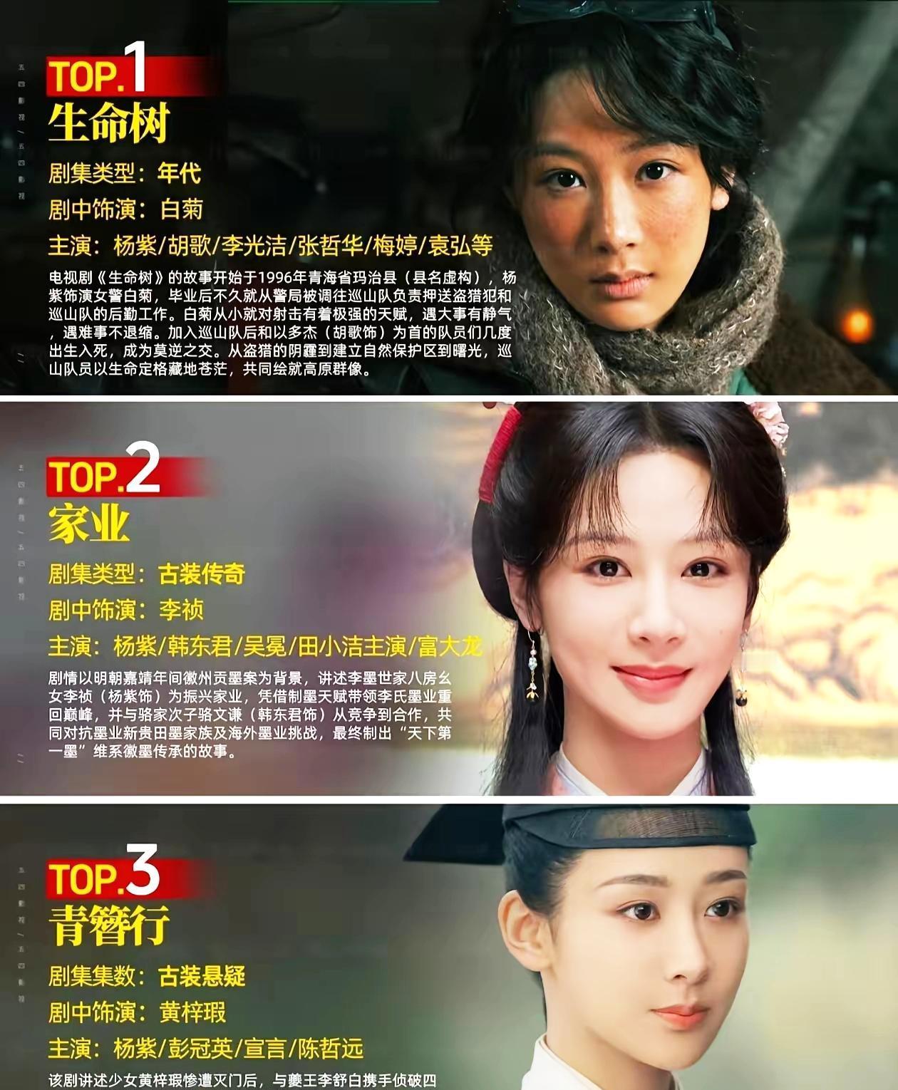 别人还在抢央视入场券，她家已经愁没档期接新活儿了。
杨紫2026年手握三部央视大