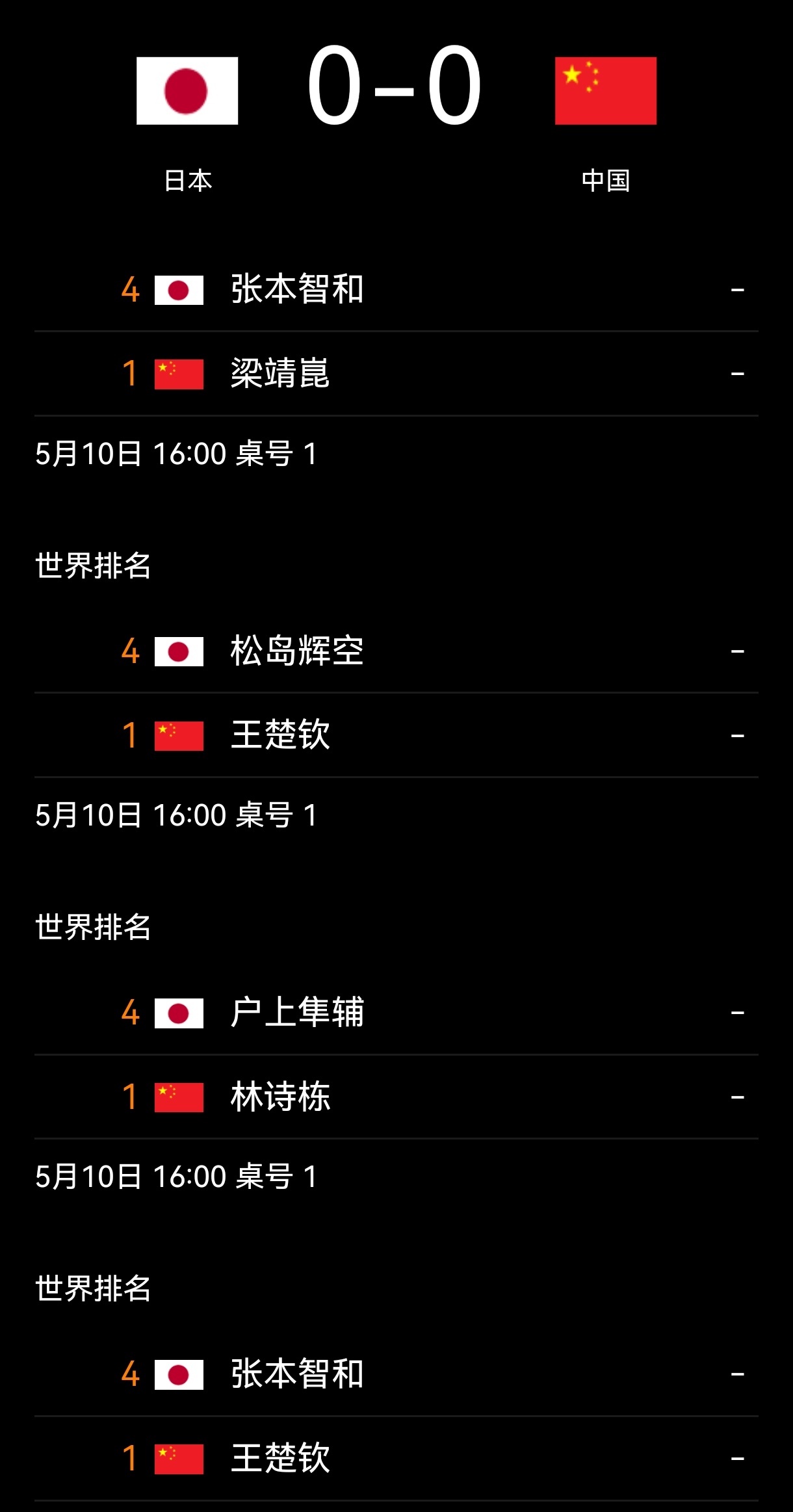 狮友会王楚钦 🦁王楚钦加油 伦敦世乒赛第二阶段淘汰赛-男团决赛5月10日 北京