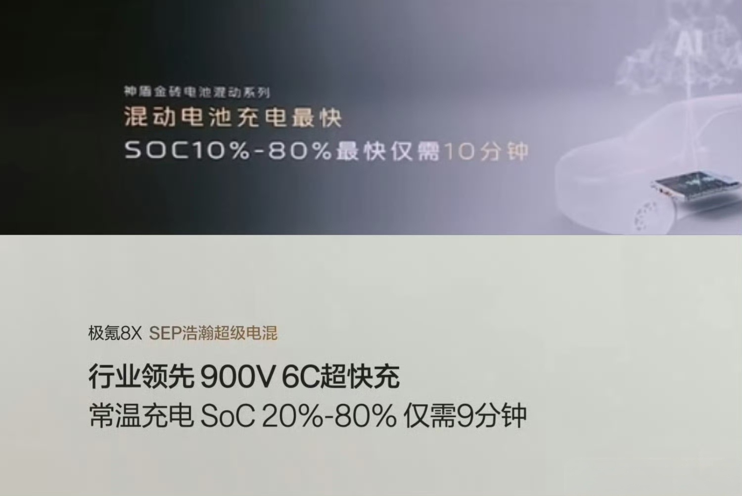 吉利金砖电池和SEP浩瀚架构都是10分钟以内能从20%充到80%这个跟我小鹏P7