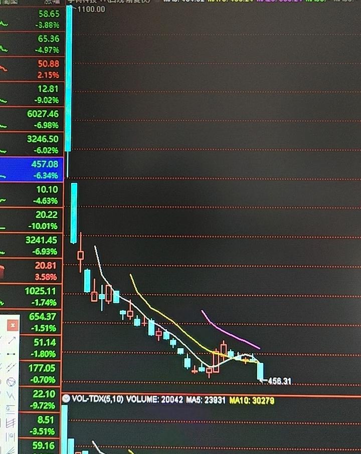 宇树科技‑W，上市之后就一路往下走，几乎就没有像样的反弹。
 
上市最高冲到11