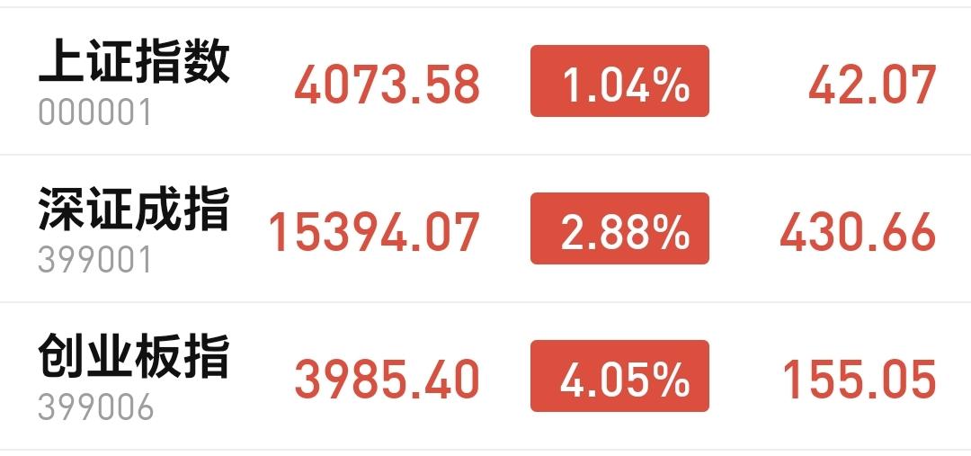 基金：近期走势存在着一个隐患
市场下午开盘以后小幅度震荡，开盘后不久有一个微小的