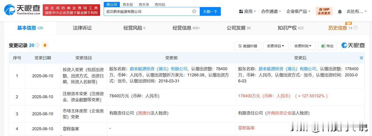【武汉蔚来能源公司增资至17.84亿 增幅约128%】
天眼查App显示，近日，