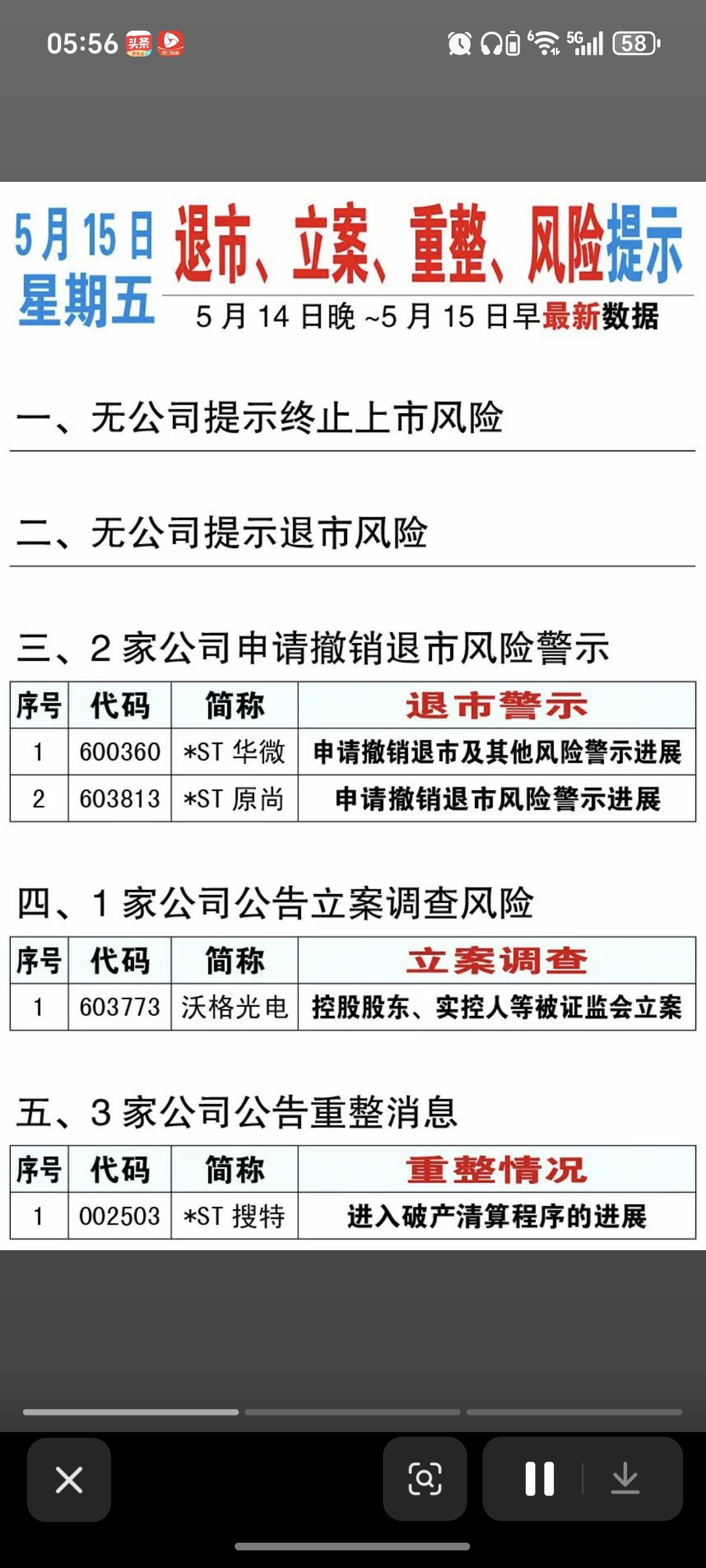 5.15周五  上市公司利空消息 汇总！

袄格光电被立案调查！
特变电工、中科