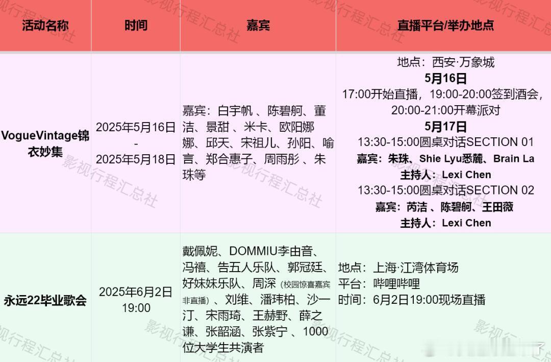 VogueVintage锦衣妙集：白宇帆、陈碧舸、董洁、景甜 、米卡、欧阳娜娜、