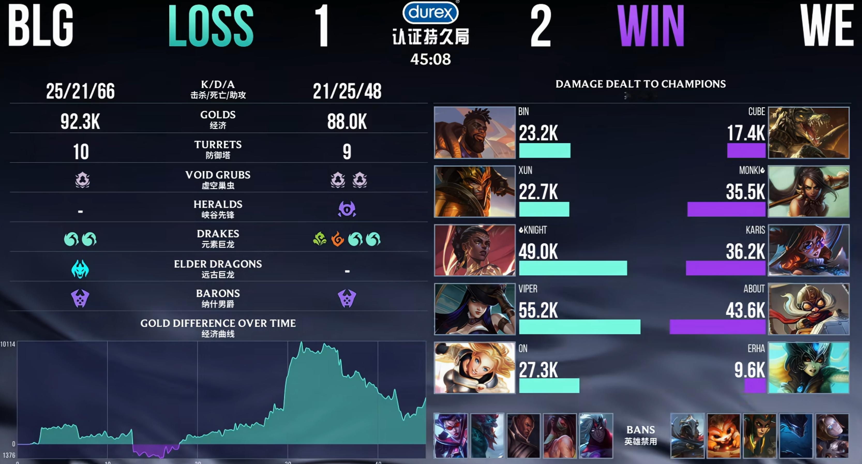 【WE 2-1 BLG】WE！！BLG的AD偷家是谁指挥的？？落后1w经济的惊天