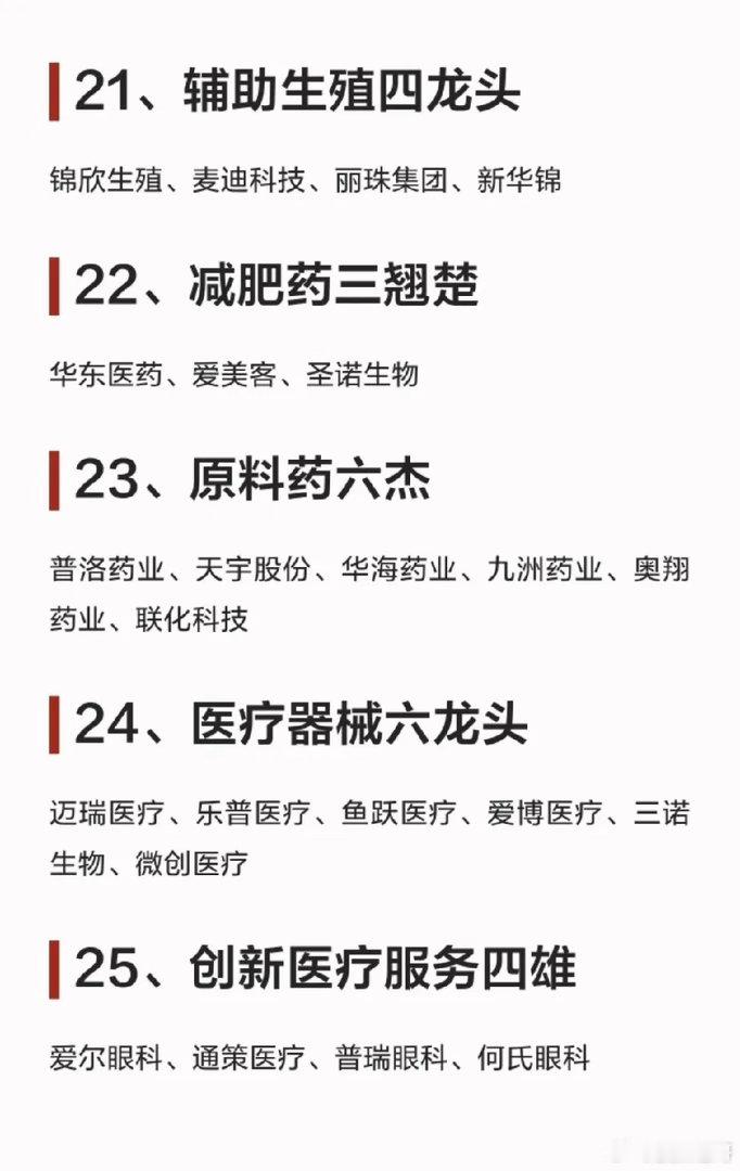 市场高低切换来临，医药板块机遇与陷阱要分清市场轮动节奏加快，不少资金从热度高涨的