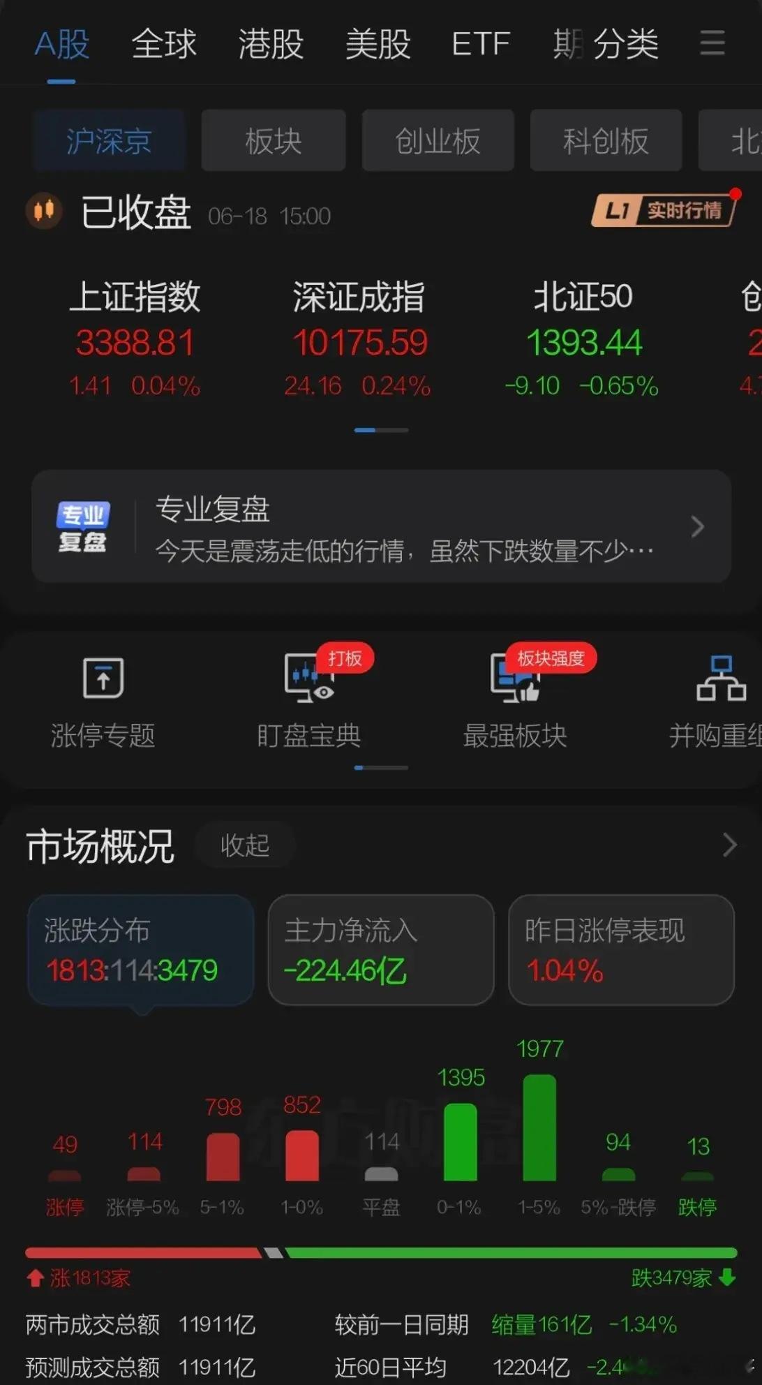 周三A股探底回升弱势震荡在618魔咒日表现平稳做出对抗压力给到明天，上午银行白酒