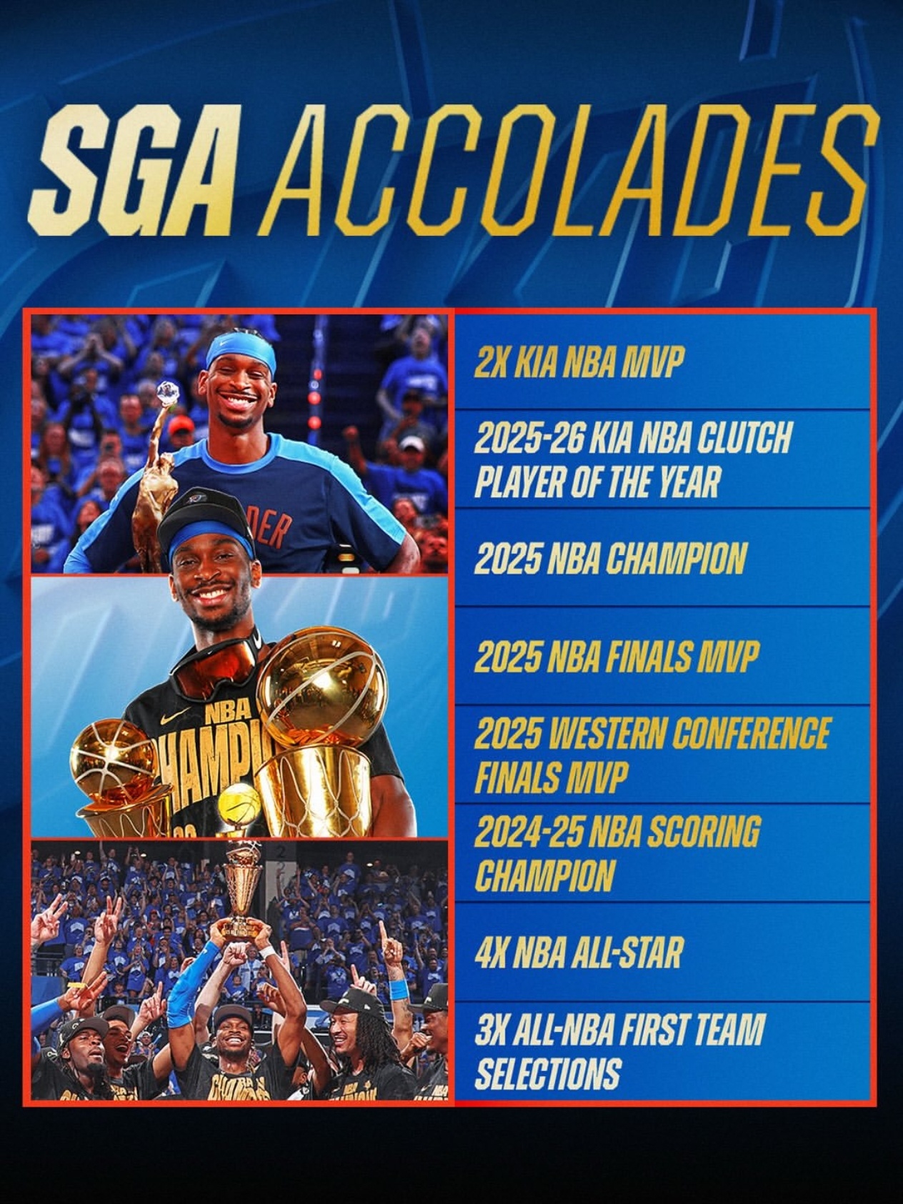 NBA官方晒亚历山大生涯至今主要荣誉海报！马刺vs雷霆亚历山大mvp雷霆
