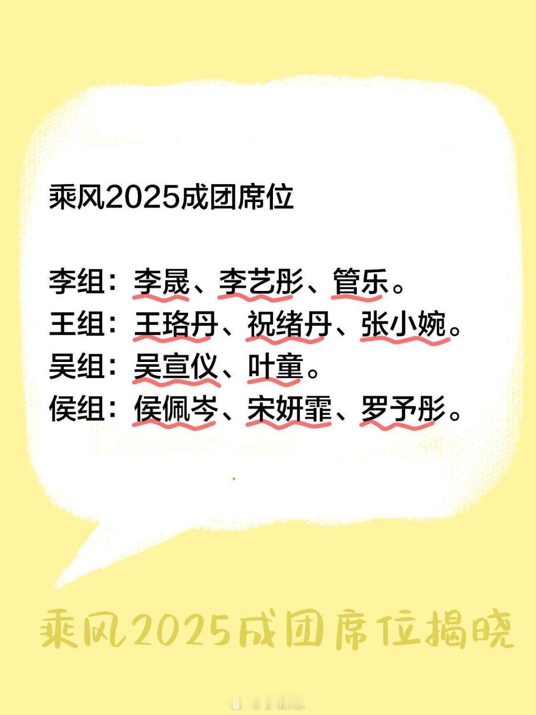 乘风2025[超话]乘风2025成团席位 李组：李晟、李艺彤、管乐。王组：王珞丹