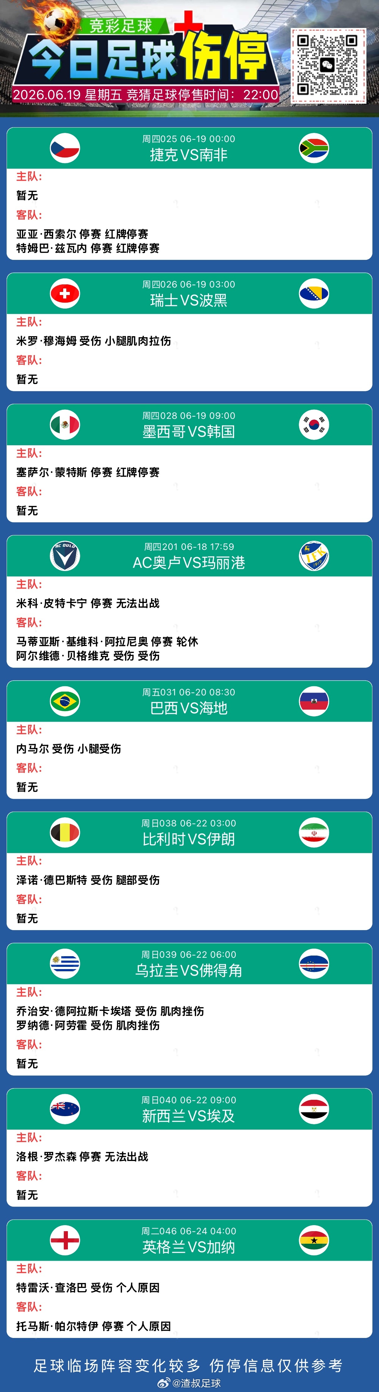 6月19日美加墨世界杯 伤停美国VS澳大利亚苏格兰VS摩洛哥巴西VS海地士耳其V