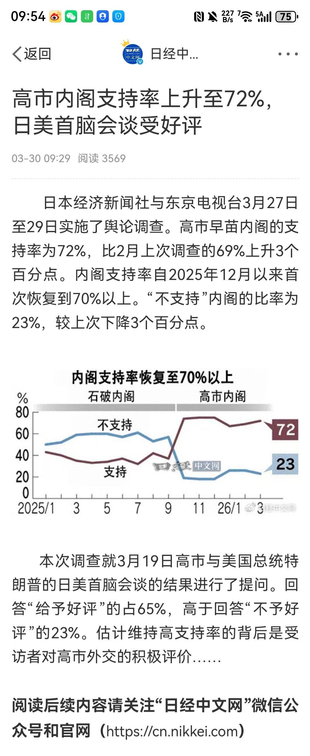 访美后的高市内阁支持率最新调查 