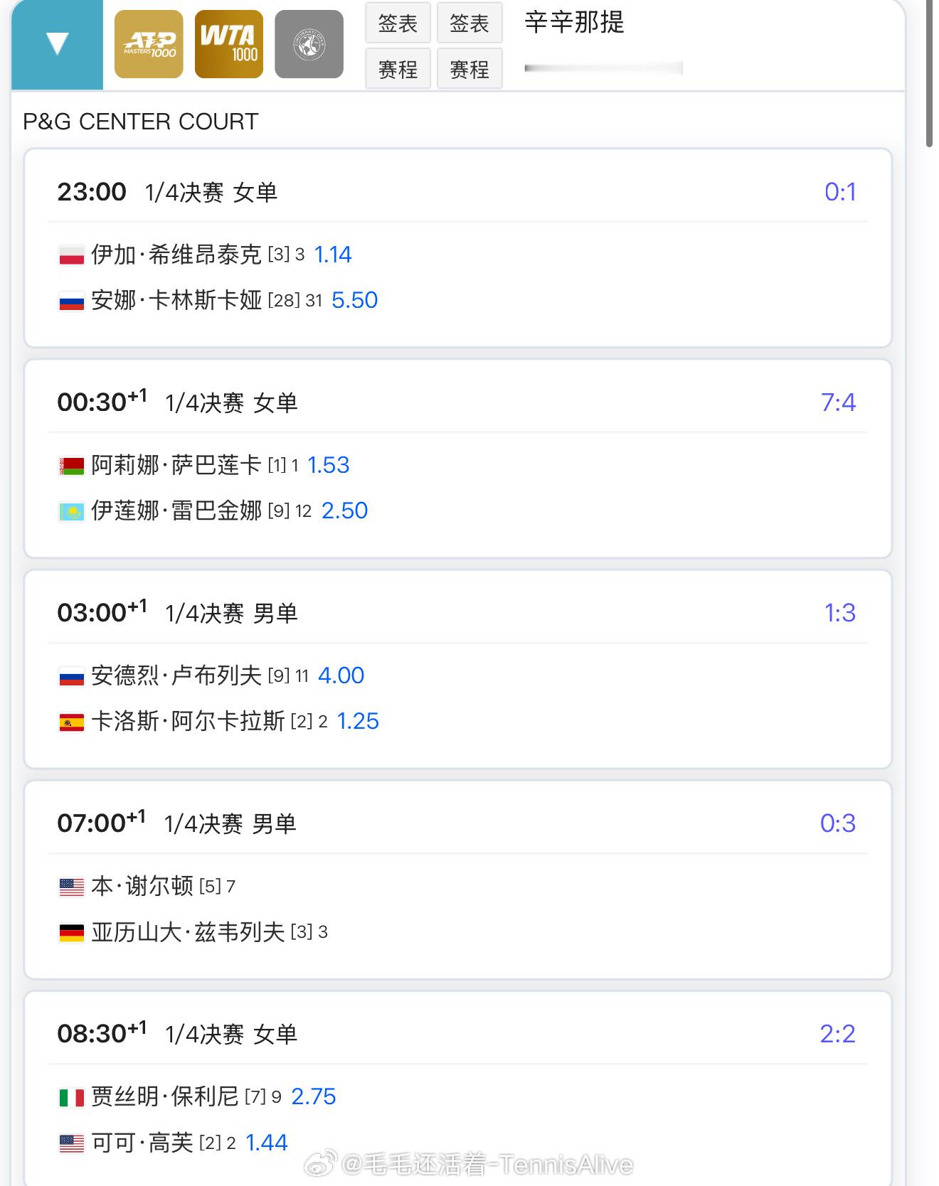 【今日比赛赛程+直播赛程】23:00斯瓦泰克vs卡琳斯卡娅1:00萨巴伦卡vs莱