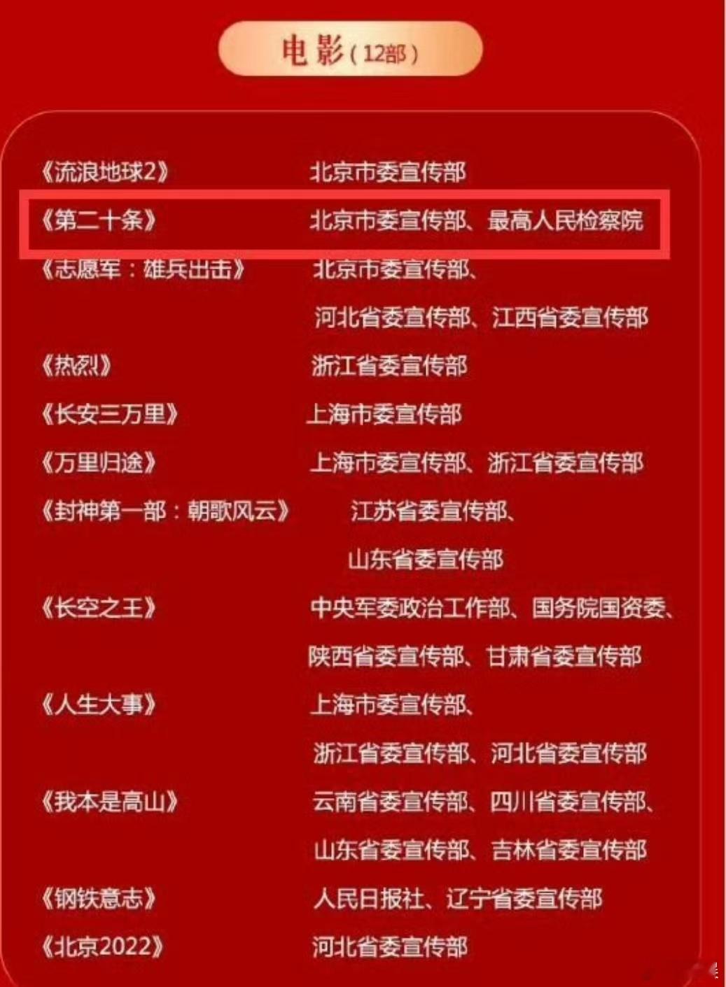 赵丽颖有两部作品获五个一工程奖恭喜🎉演员赵丽颖!作品与演员、角色与演员之间的互