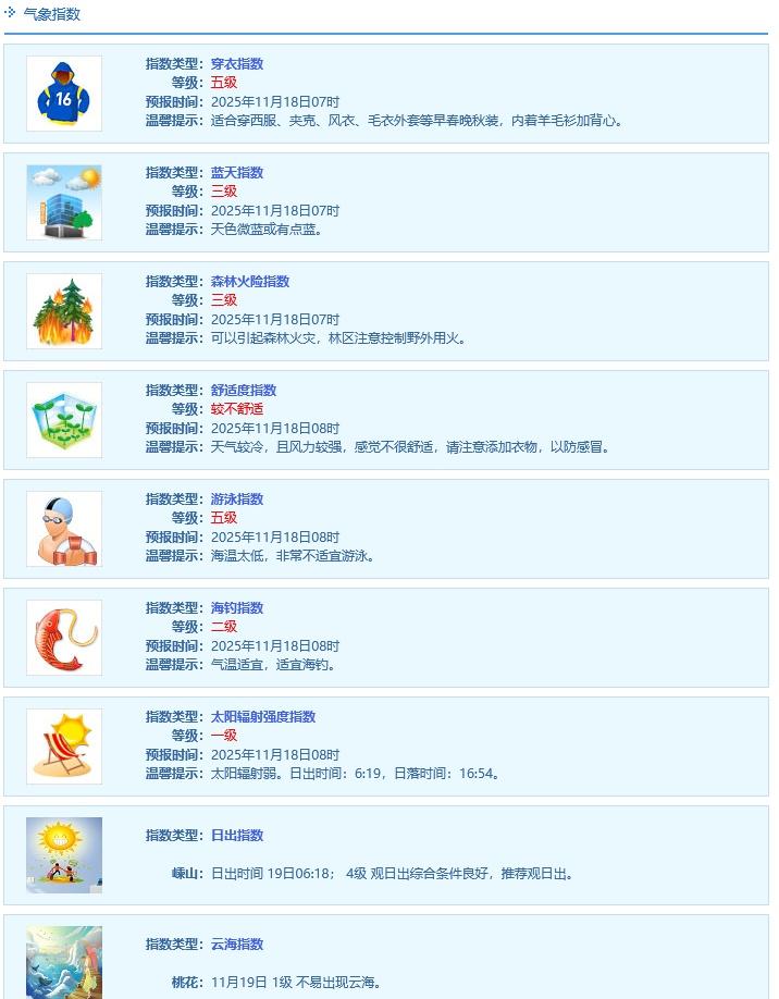 跟着舟舟一起了解一下今日的气象指数吧 寒潮冷冷冷你冷冷冷