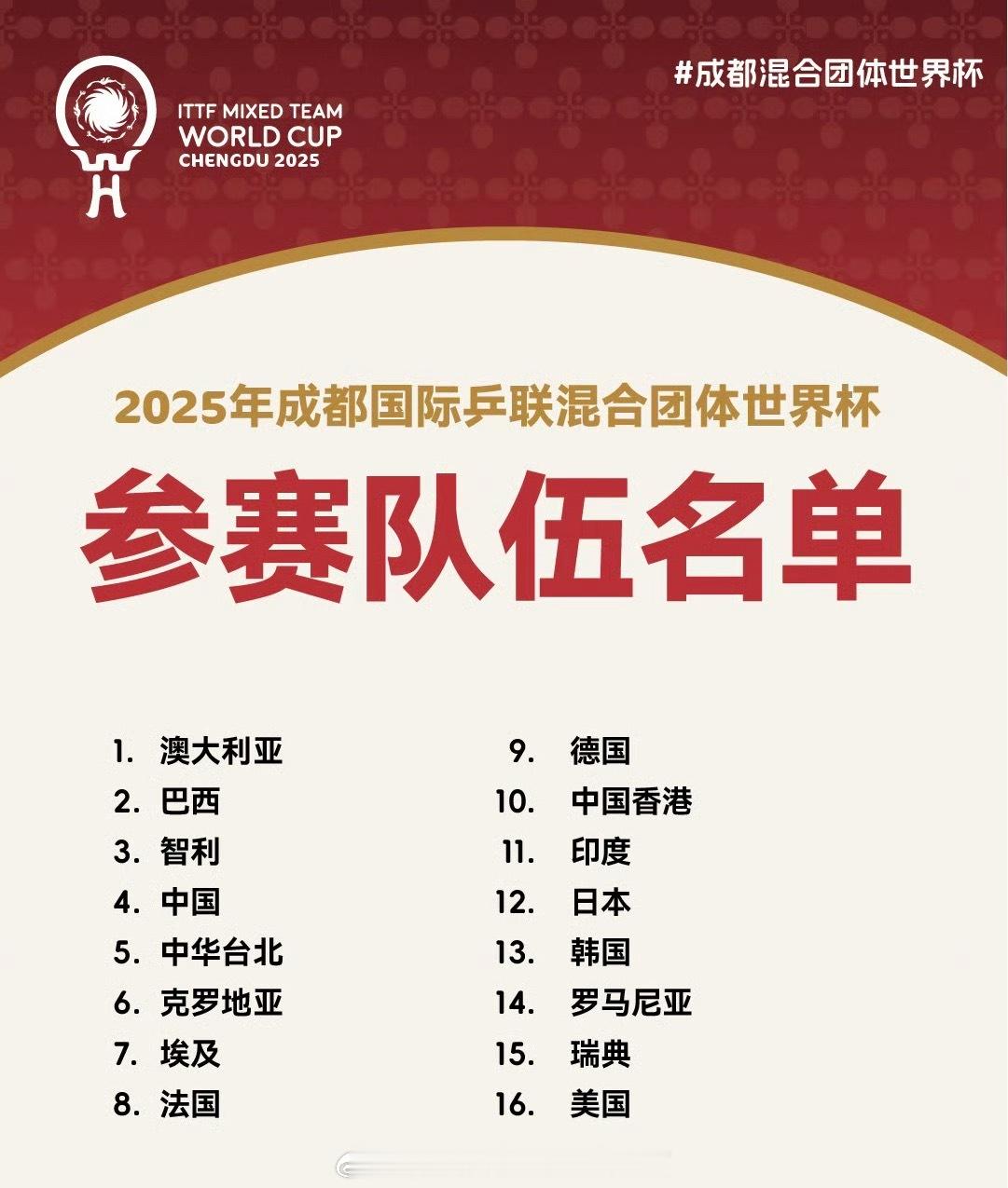 📢2025成都混团世界杯参赛队出炉📍【2025年成都混合团体世界杯】📅11