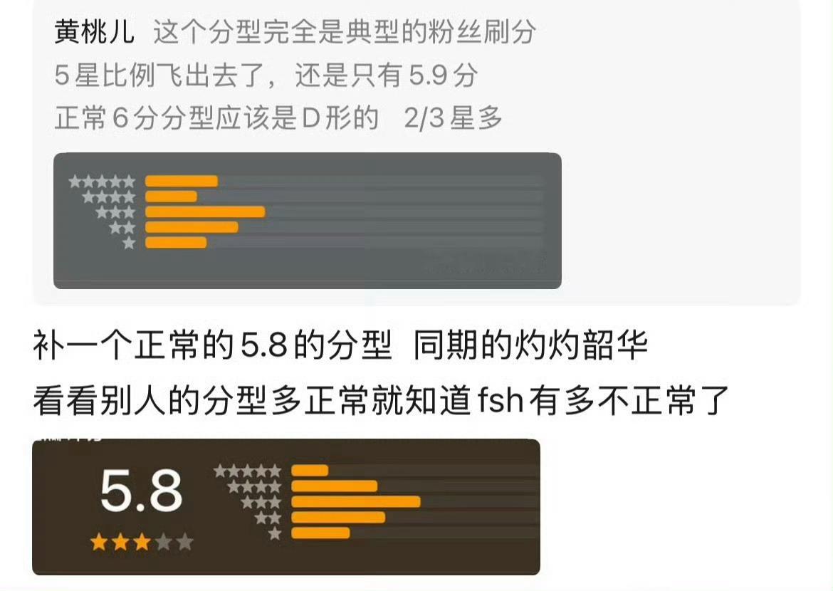 豆瓣不清这剧刷的五分呗 ​​​