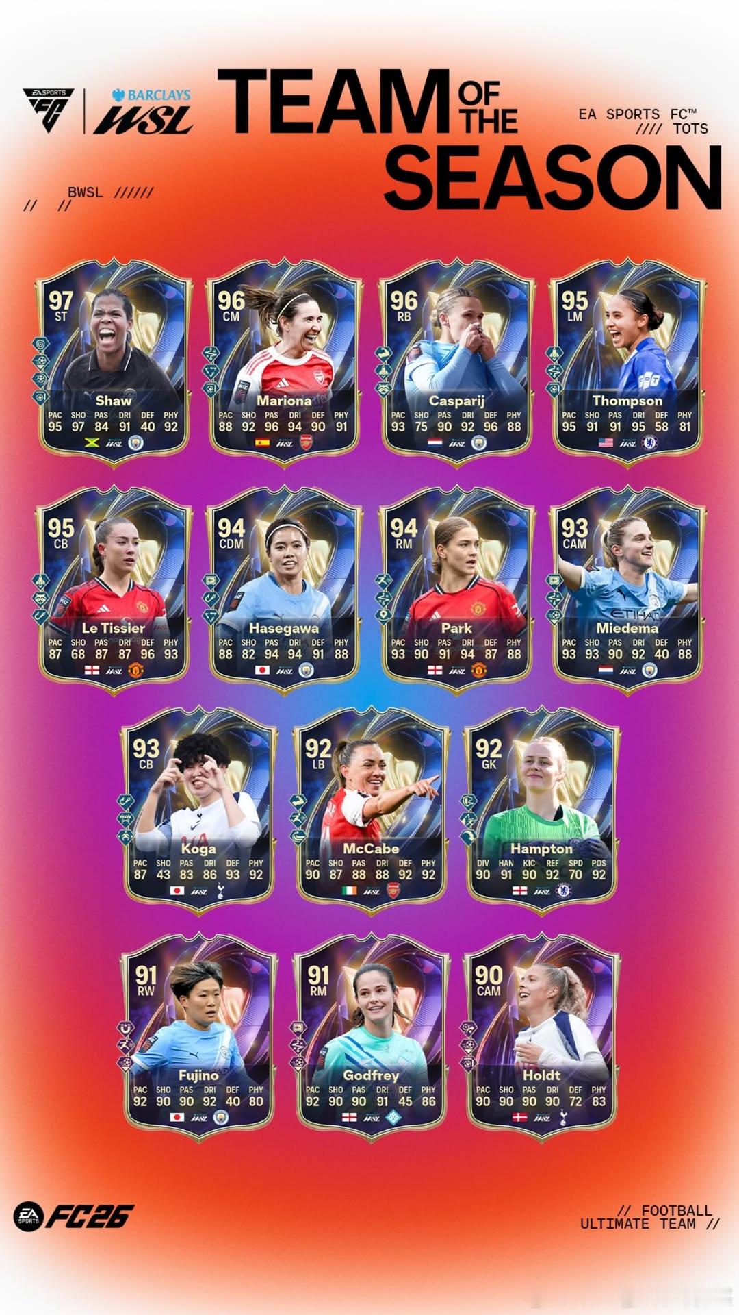 FC 26 Ultimate Team英格兰女足联赛赛季最佳阵容正式上线。FC2