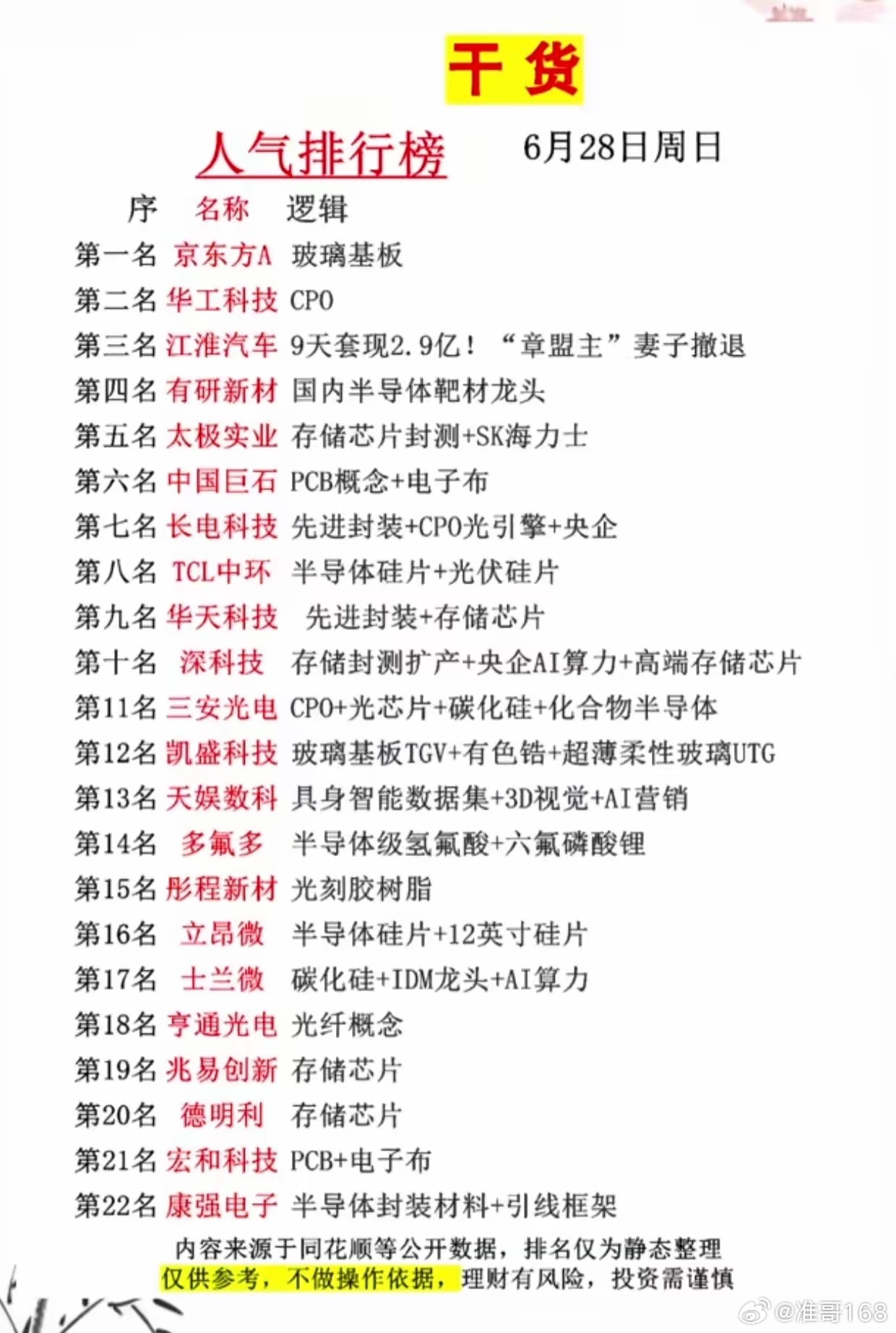 下周主线定了？人气榜清一色科技芯片，看懂资金动向周日最新A股人气排行榜新鲜出炉，