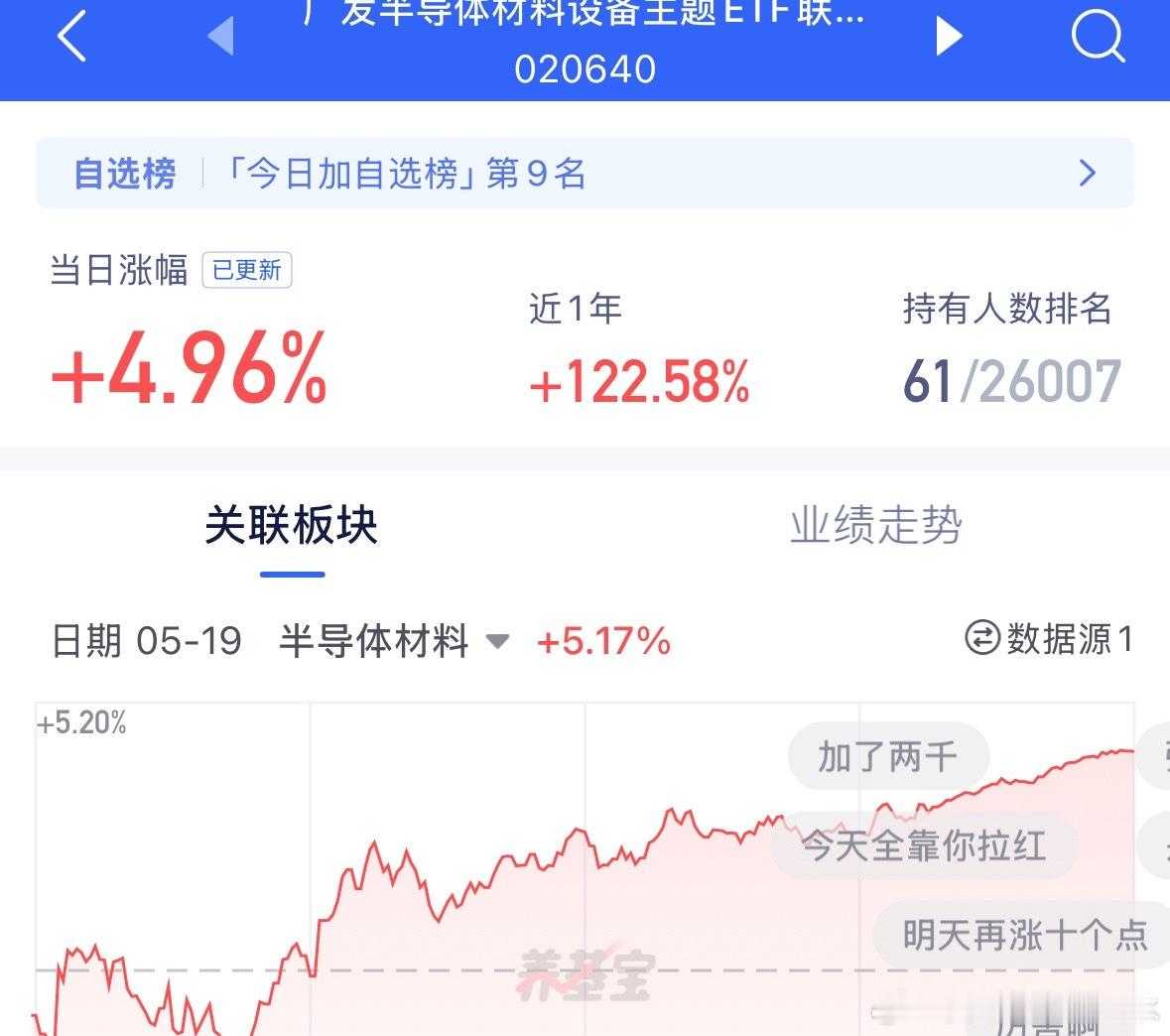 卖飞了一半