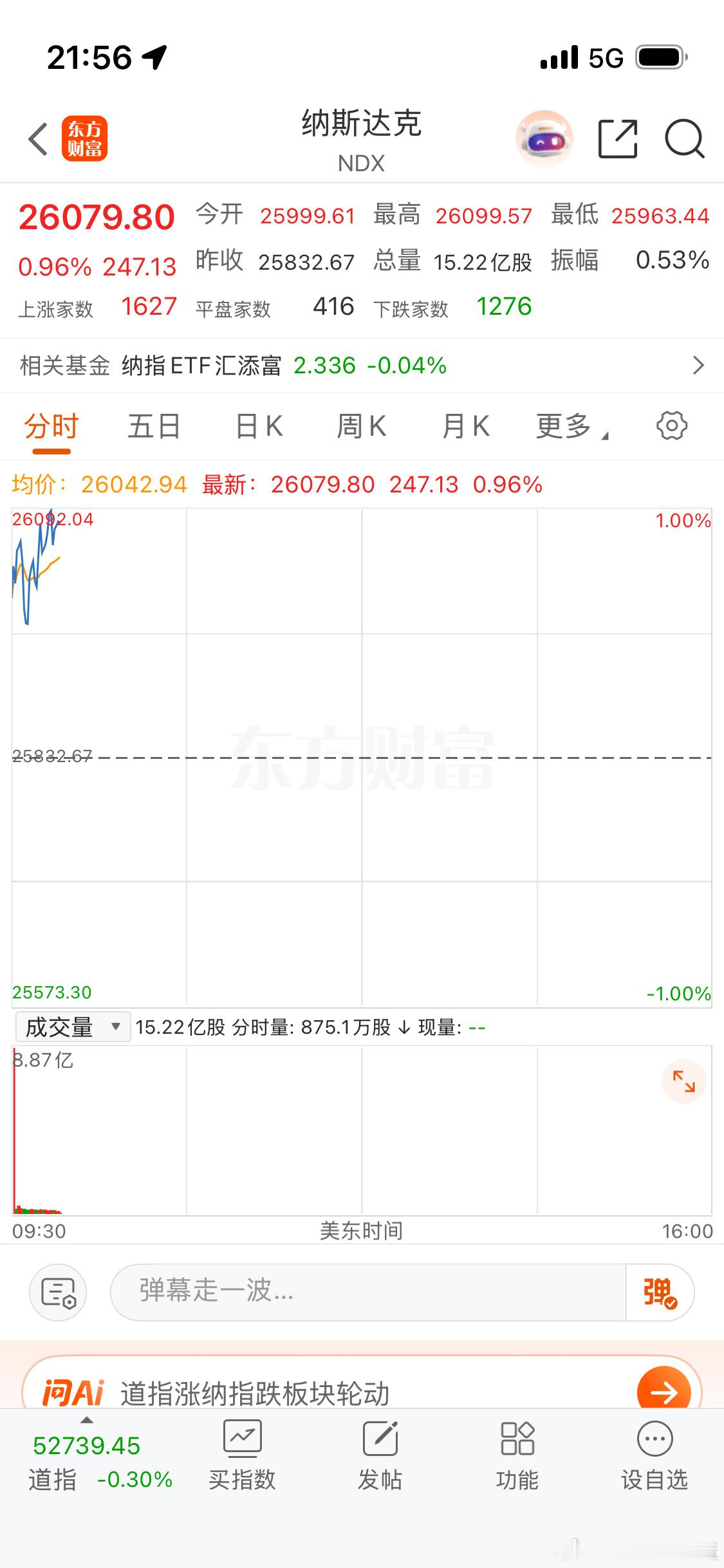 美股又大涨啊？ 