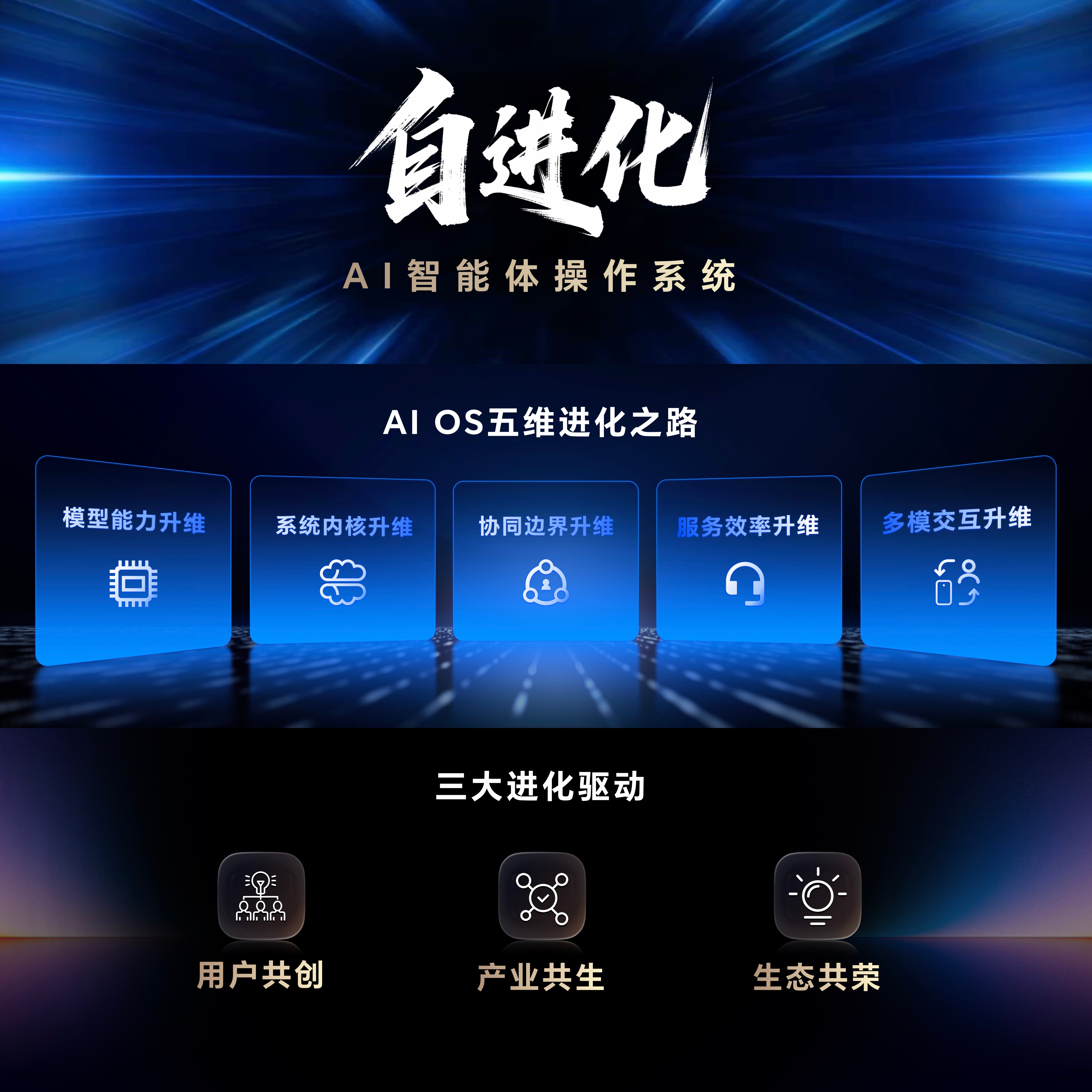 今天荣耀开发者大会，从头到尾依旧是AI，能从今年明显感觉到，万物离不开AI，万物