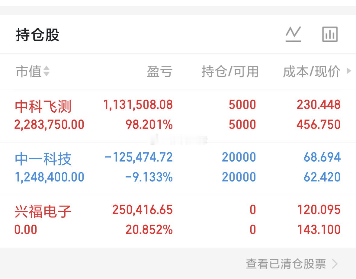 手上还有中科和中一这两个票都不急的，拿住就行！ 
