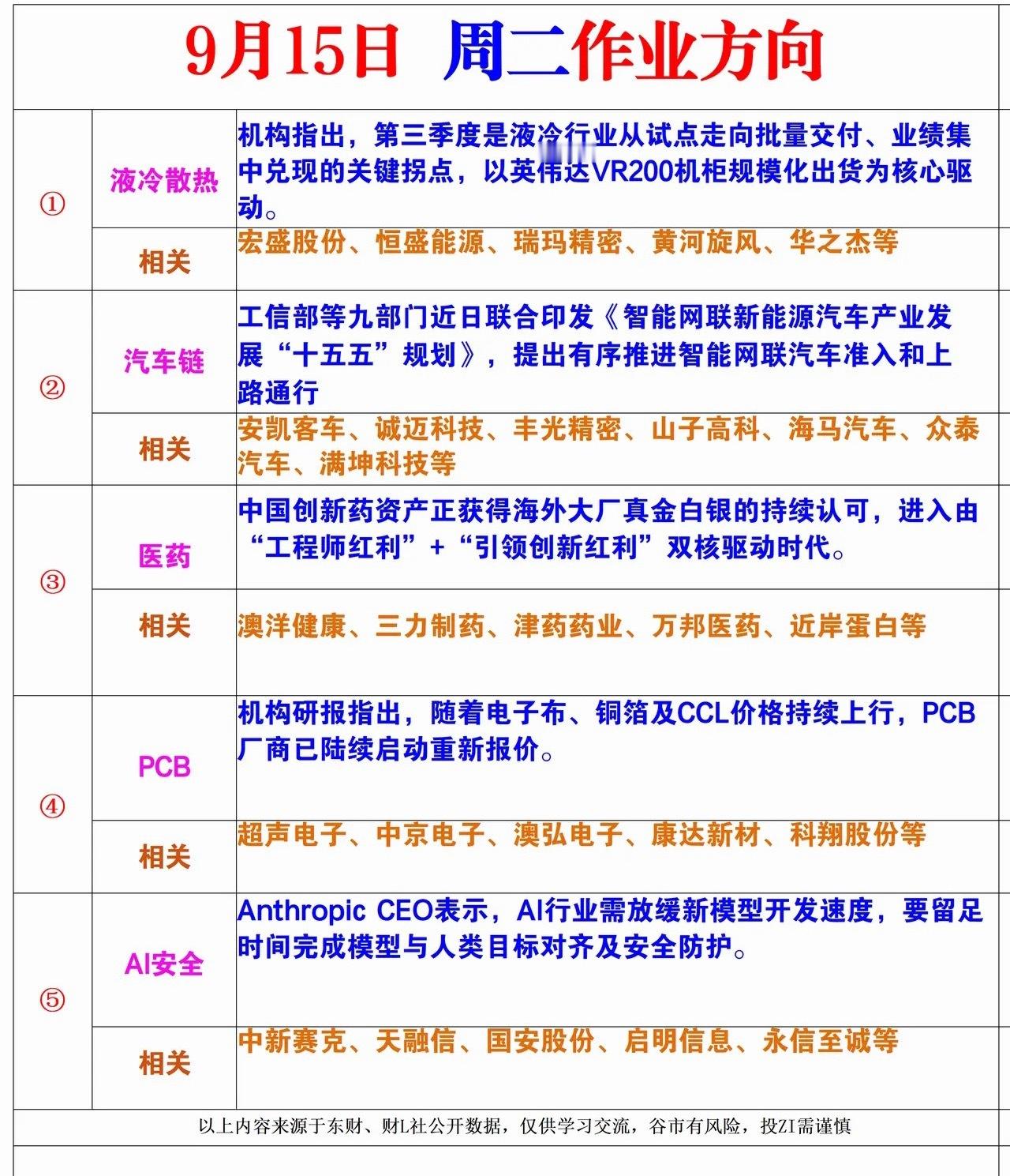 9月16日周三风向标 ​​​