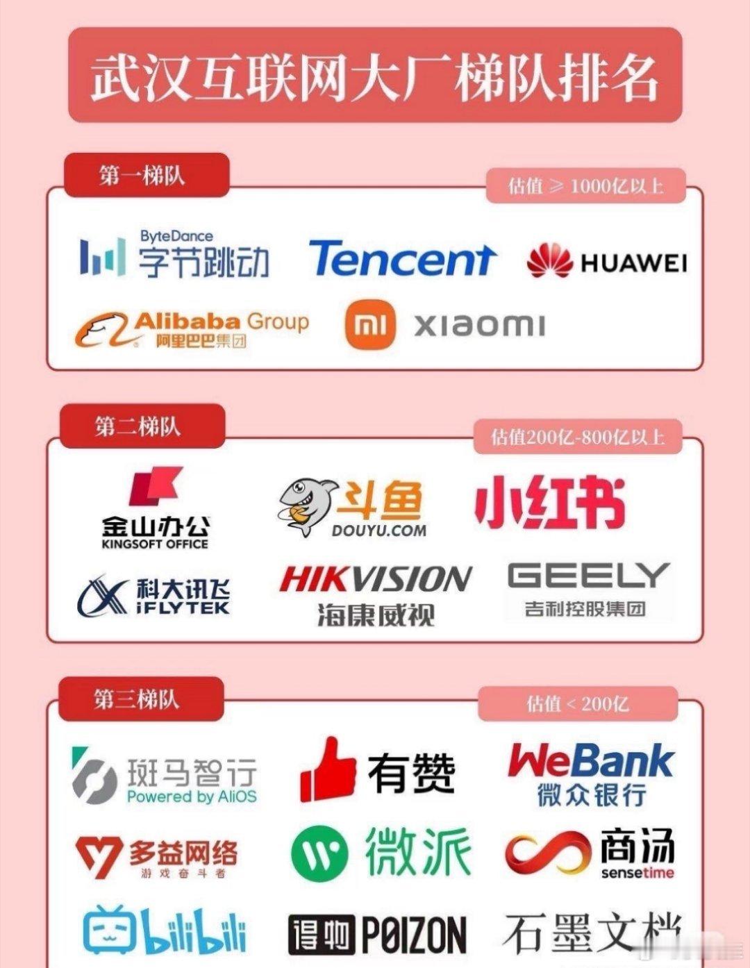 印象里互联网大厂不应该都在北上广深和杭州吗？没想到武汉竟然也有这么多互联网大厂，