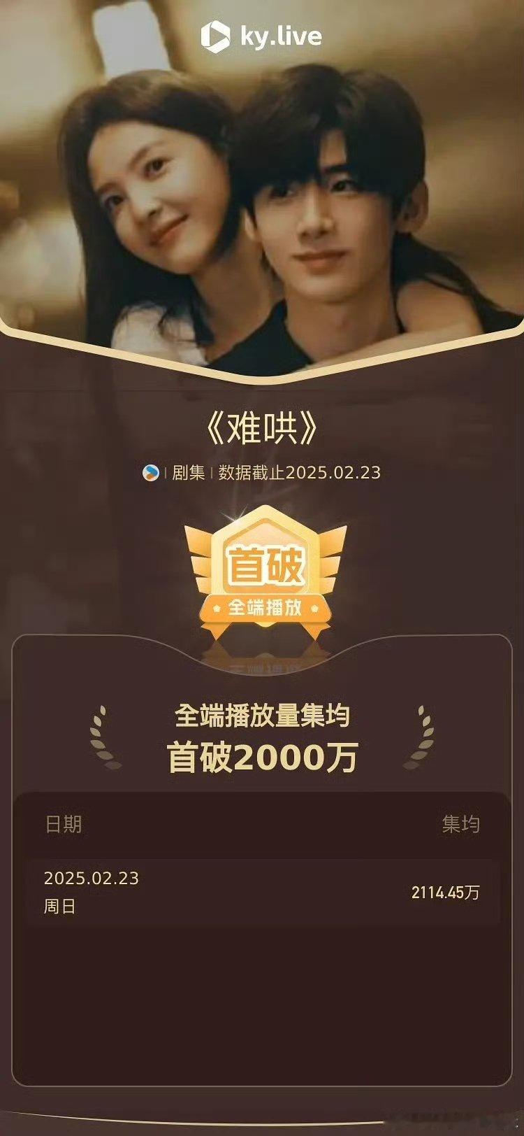 难哄集均破2000万  难哄集均播放量破2000万  火到出圈！这播放量证明《难