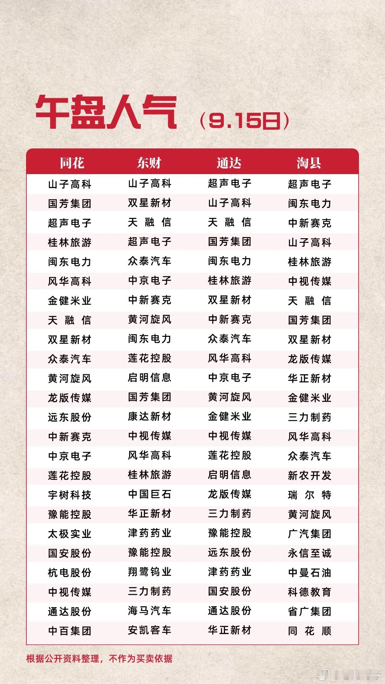 9.15日午盘气人榜人气股 短线交易 龙头 ​​​