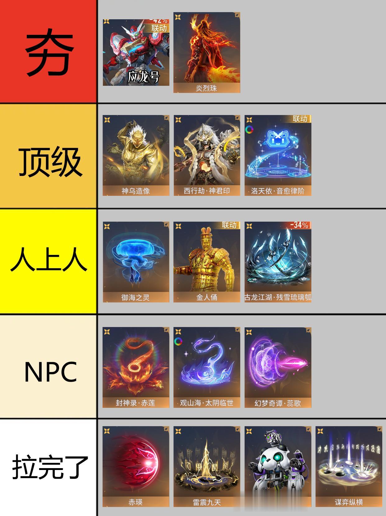 永劫全奥义梯级排行。