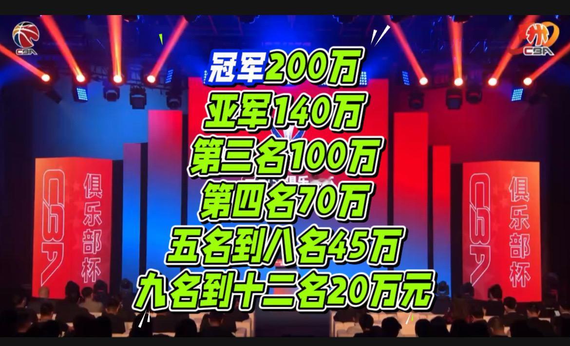 在明天CBA俱乐部也即将开始第二轮的比赛，本次比赛一共8支球队，分别采用一场淘汰