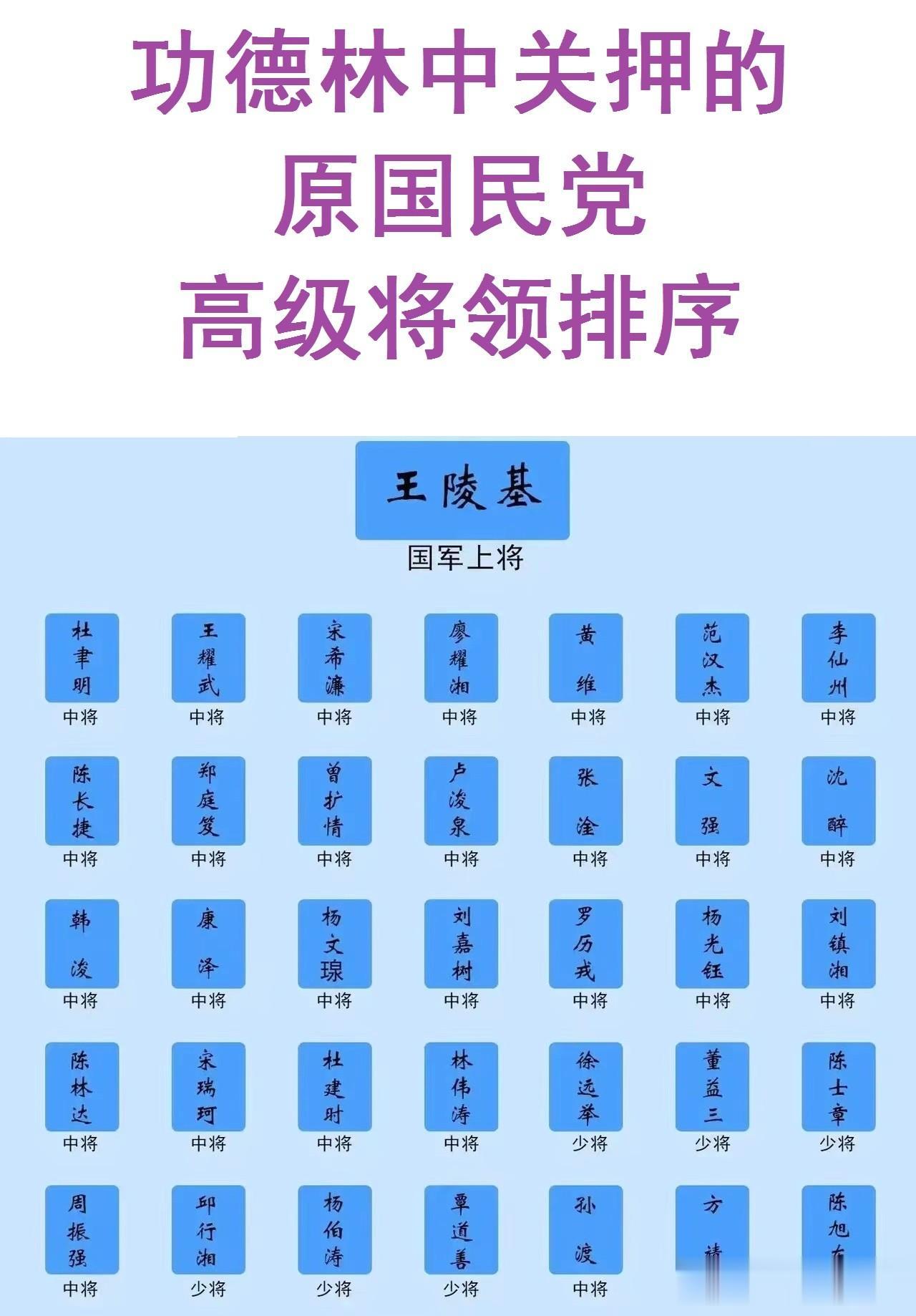 王陵基：被关在功德林改造；
杜聿明：被关在功德林改造；
王耀武：被关在功德林改造