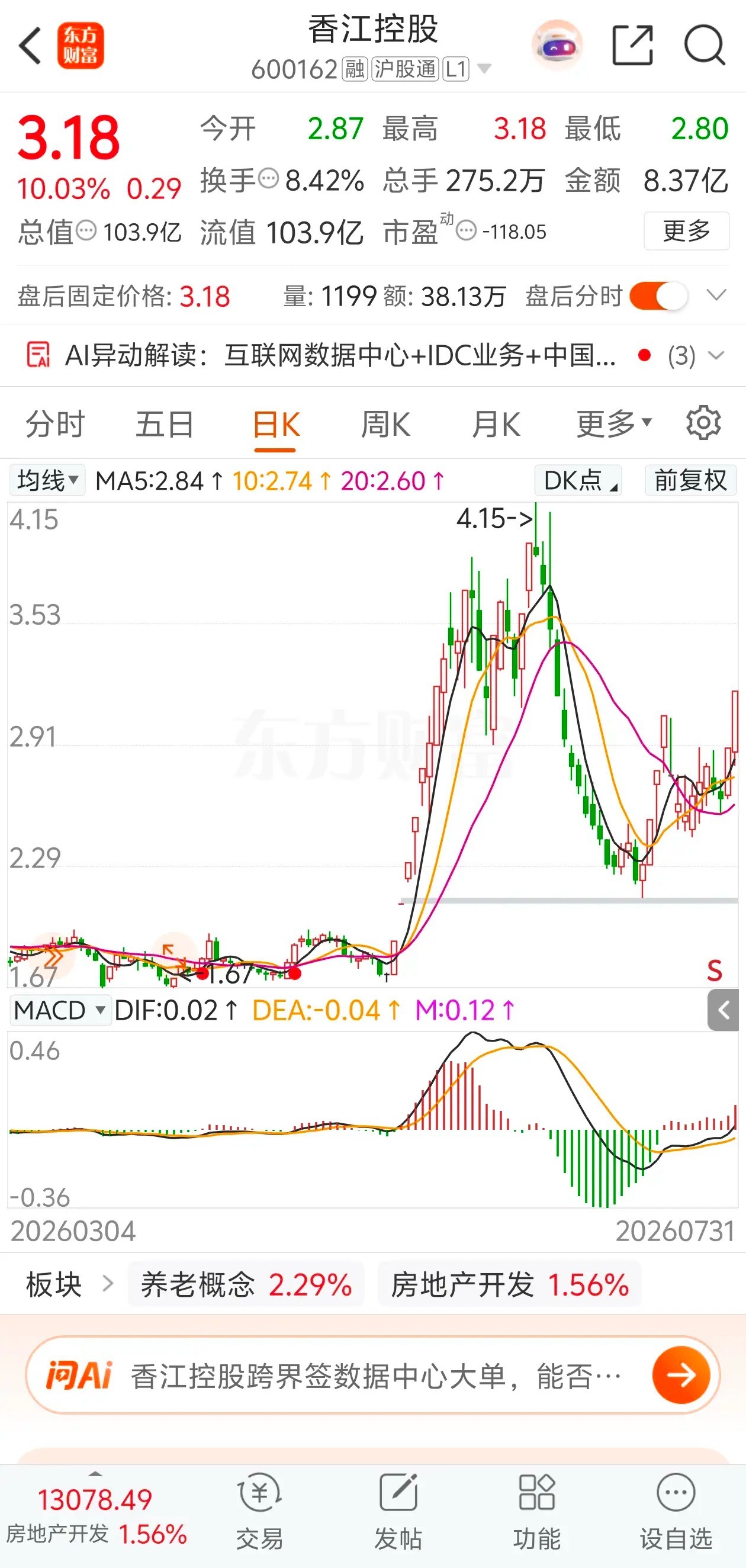外围全线大涨，A股科技上演高开诱多大戏。今天最恶心的是炒股养家那句"买在分歧，卖
