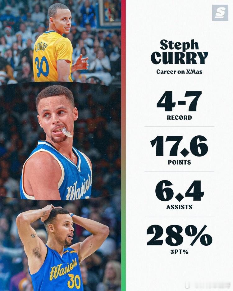 NBA 圣诞大战的库里，一直有点拉……据统计，库里生涯至今共出战11次圣诞大战，