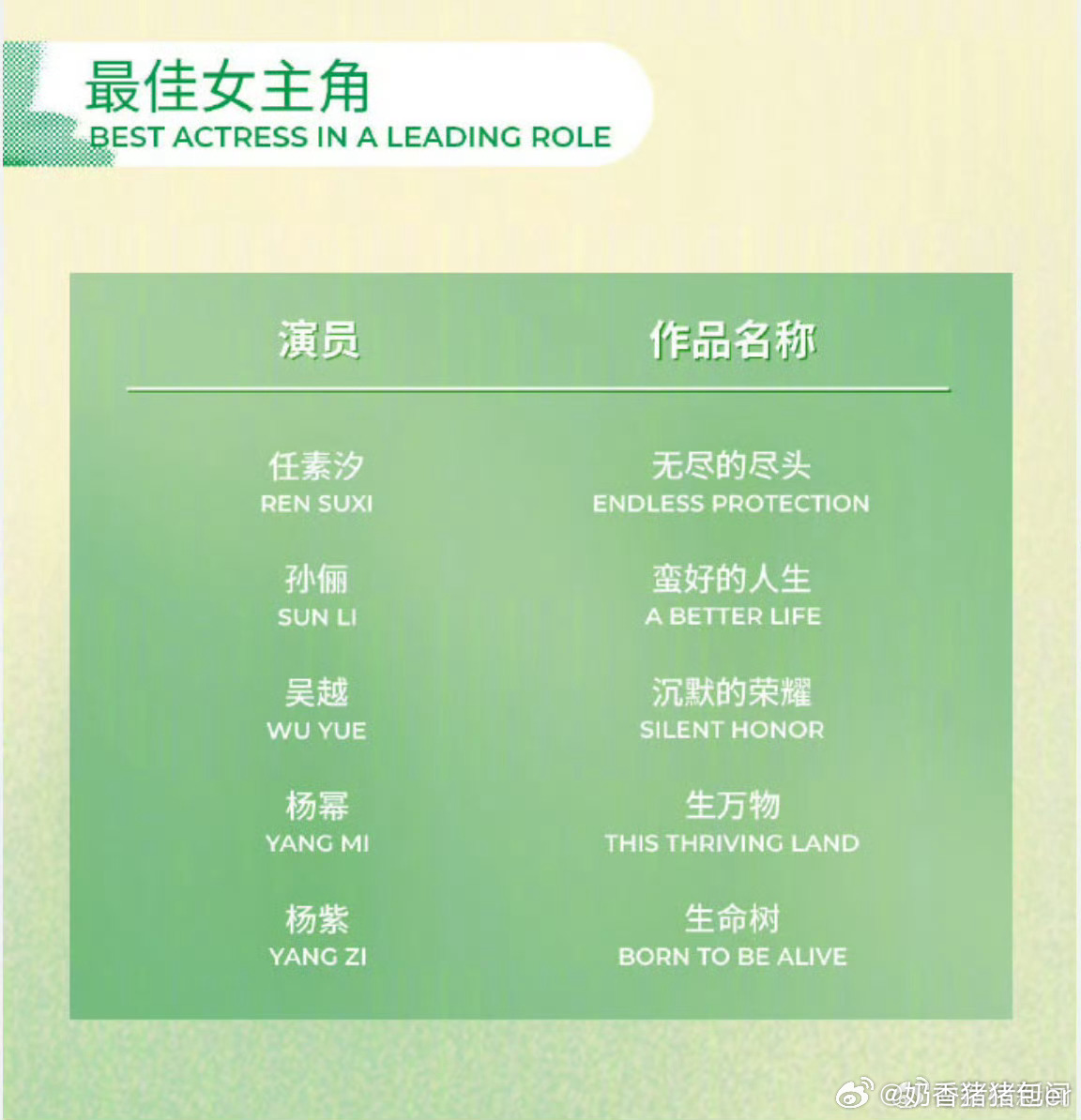 爱奇艺获白玉兰40项提名白玉兰最大赢家是爱奇艺 白玉兰最终预测！大家觉得谁才是最