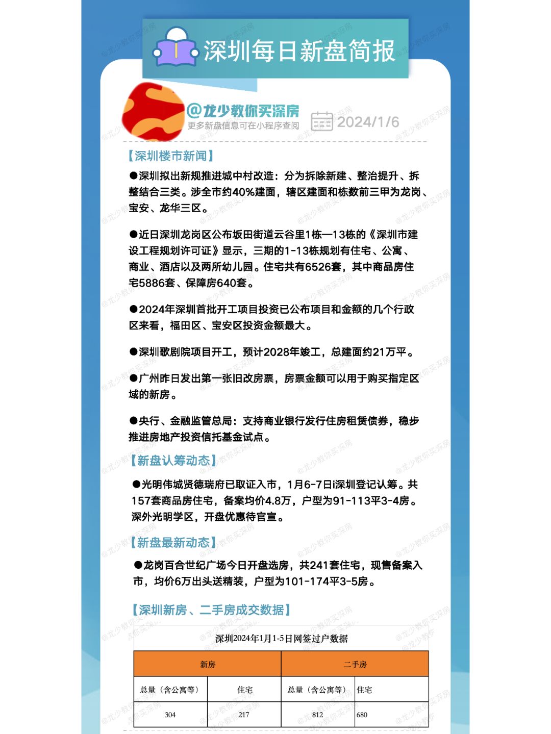 1月6日深圳每日新盘快报