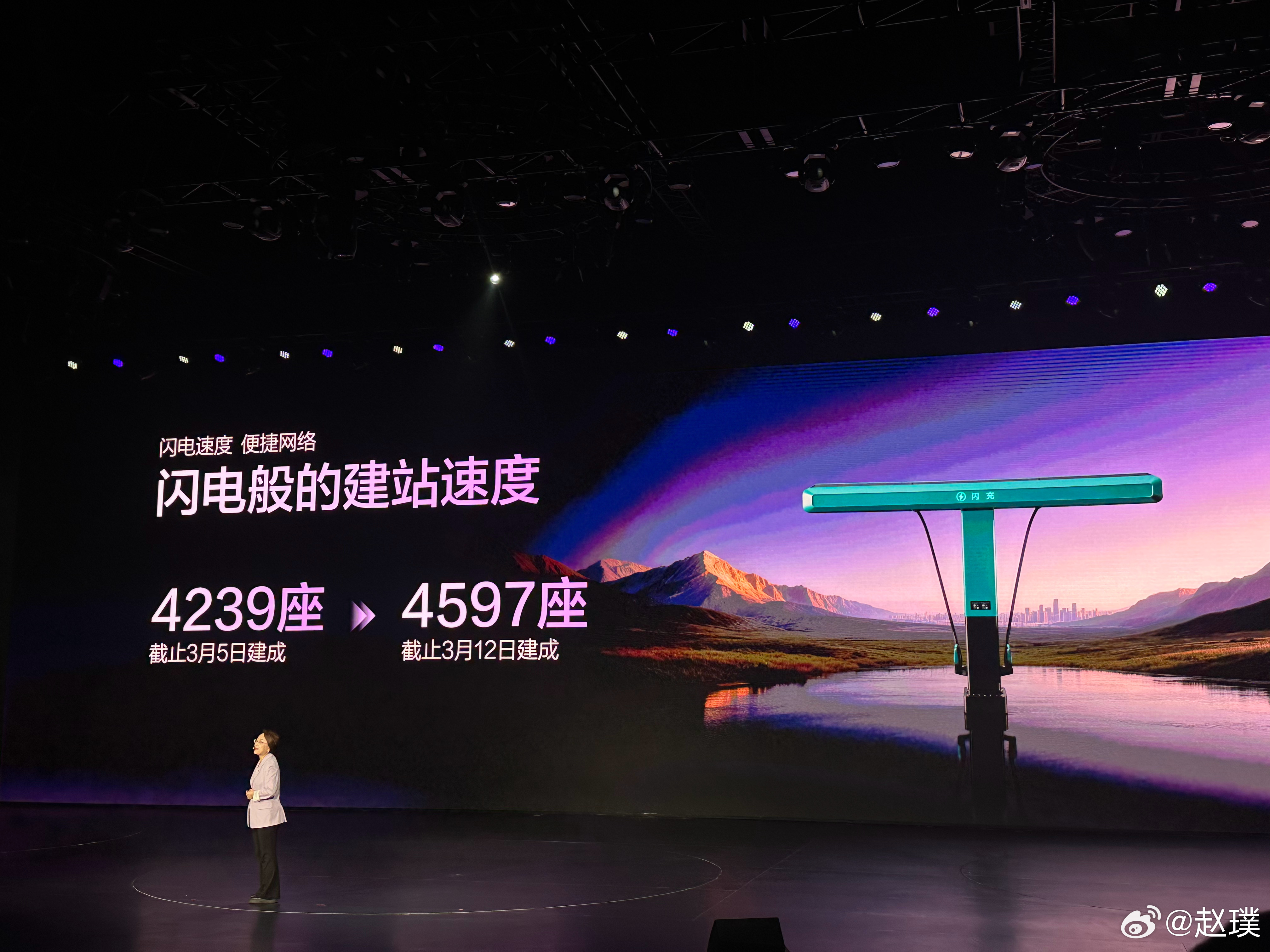 比亚迪闪充站建设速度太快了从3月5号的4239座到12号已经达到4597座，一周