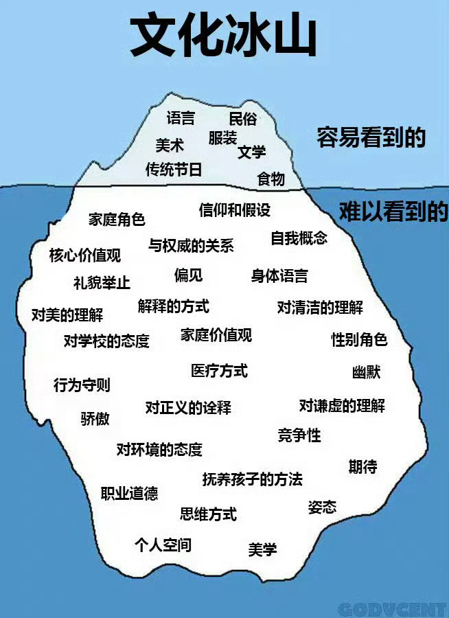经常看书和不看书差别到底有多大？ 