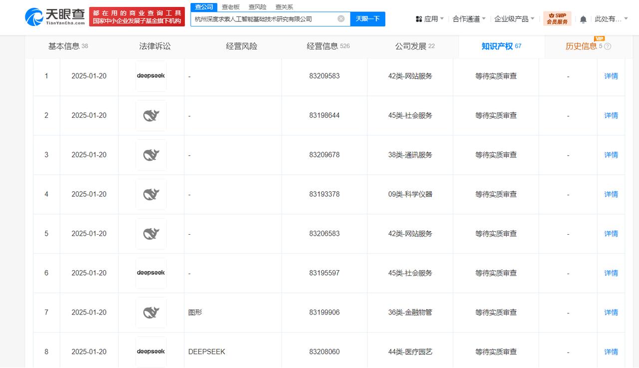 DeepSeek公司再申请多枚品牌标识商标
天眼查知识产权信息显示，近日，Dee