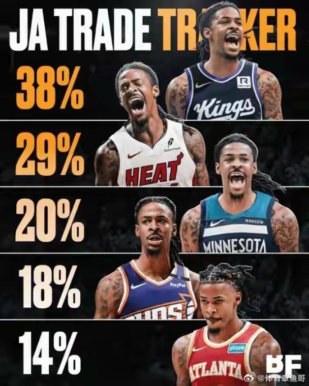 被指出工不出力，深陷交易留言的莫兰特，到底该何去何从？火箭还是森林狼？火箭vs灰