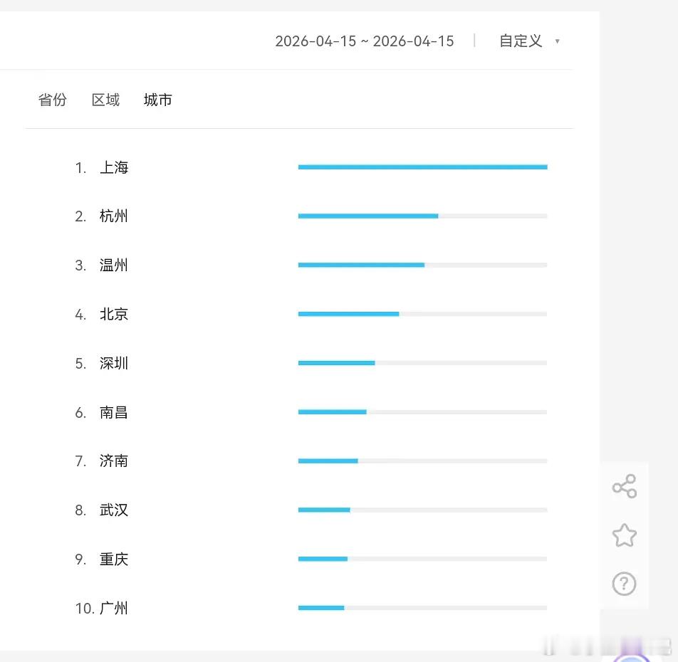 新剧还没定档，为什么百指就注水呢？预制爆吗？ 