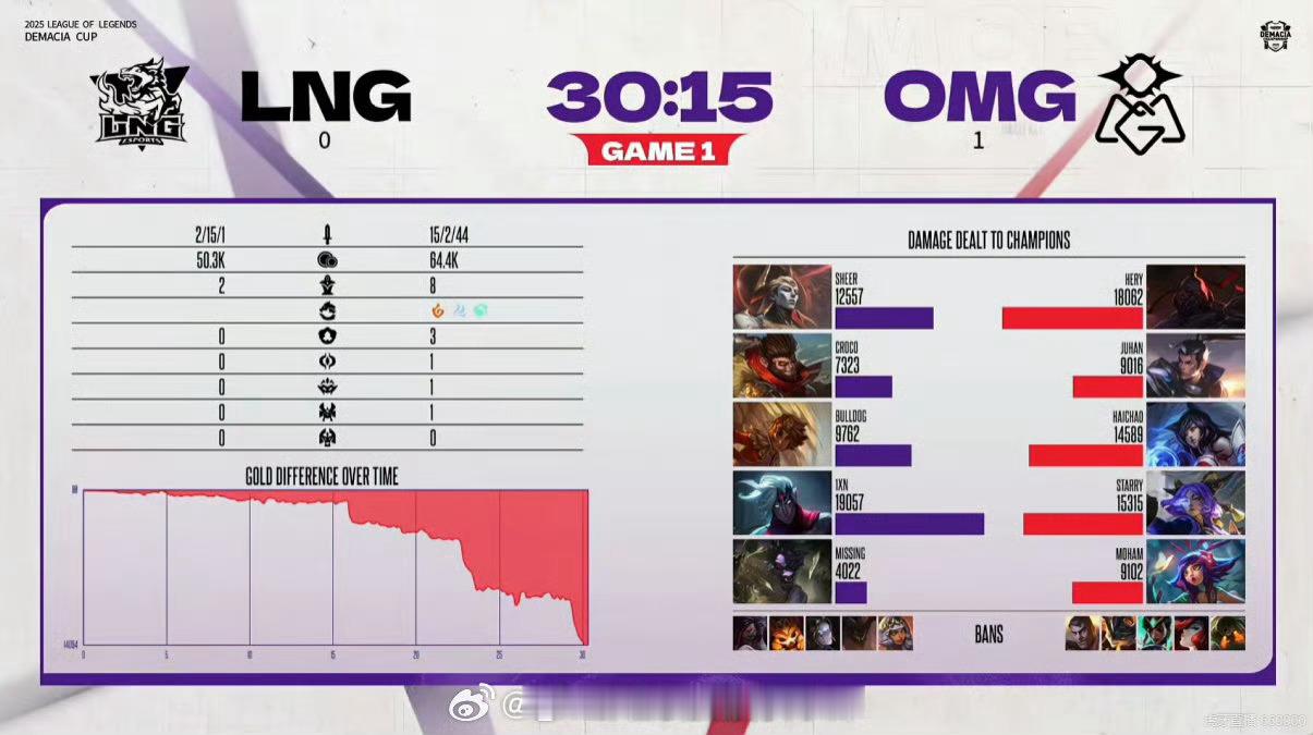 2025德玛西亚杯omg团战太C了，陌生omg团战omg陌生英雄联盟
