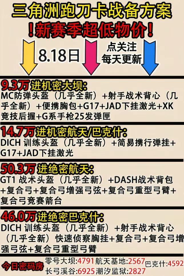 8.18卡战备图文。三角洲行动 卡战备 跑刀鼠鼠